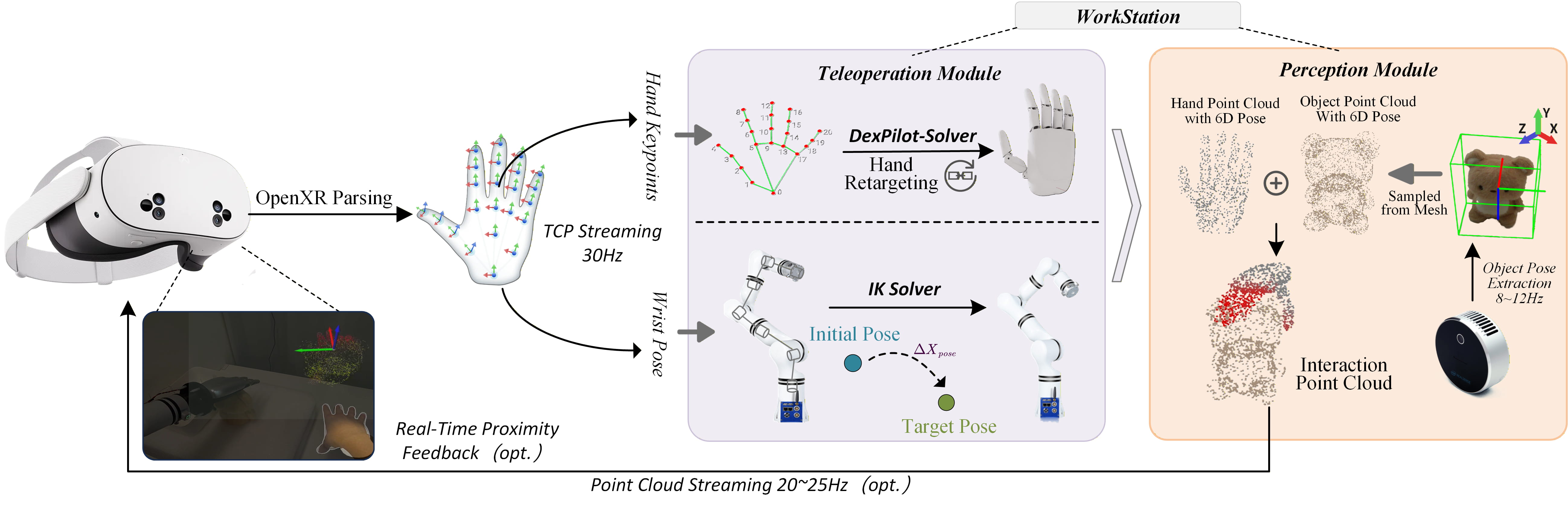 VR teleoperation pipeline in ProxiDex